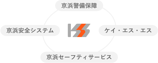 京浜警備保障グループ