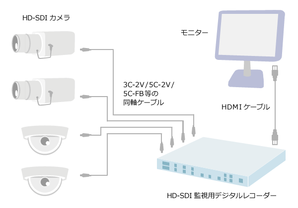 スタンダード防犯カメラシステム