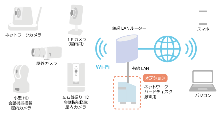 ネットワークカメラシステム