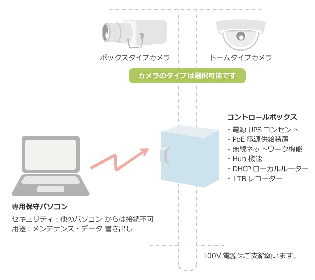 街頭防犯カメラシステム