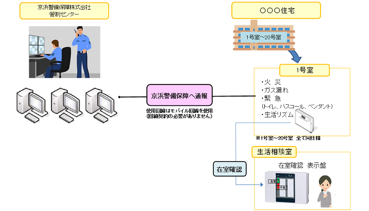 新仕様イメージ図